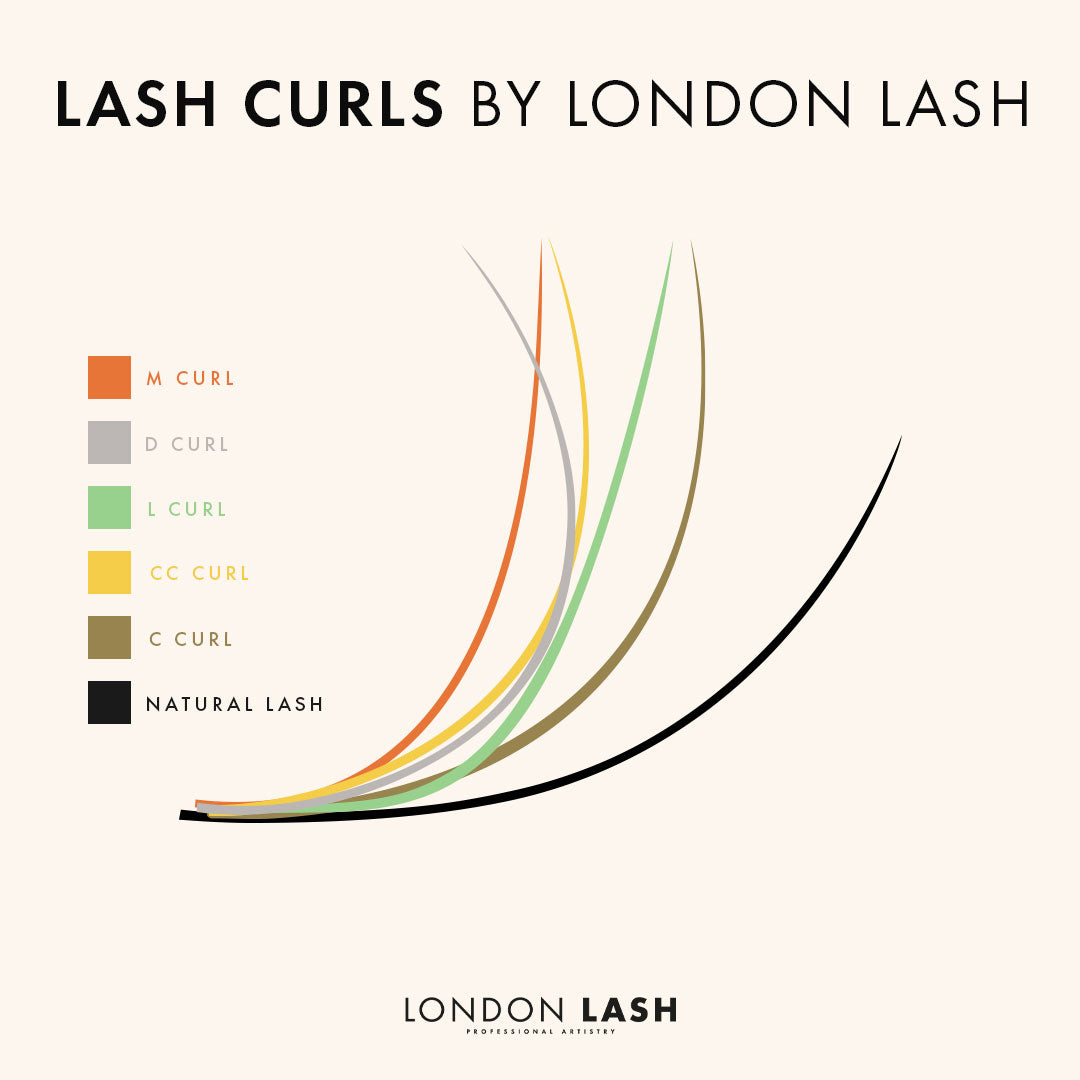 LONDON LASH KLASIČNE TREPAVICE MAYFAIR 0.20 Srbija6